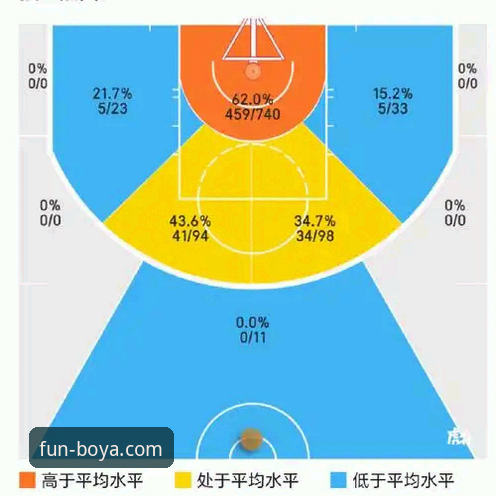 骑士主场力克魔术，球星数据与技术流打法深度解析