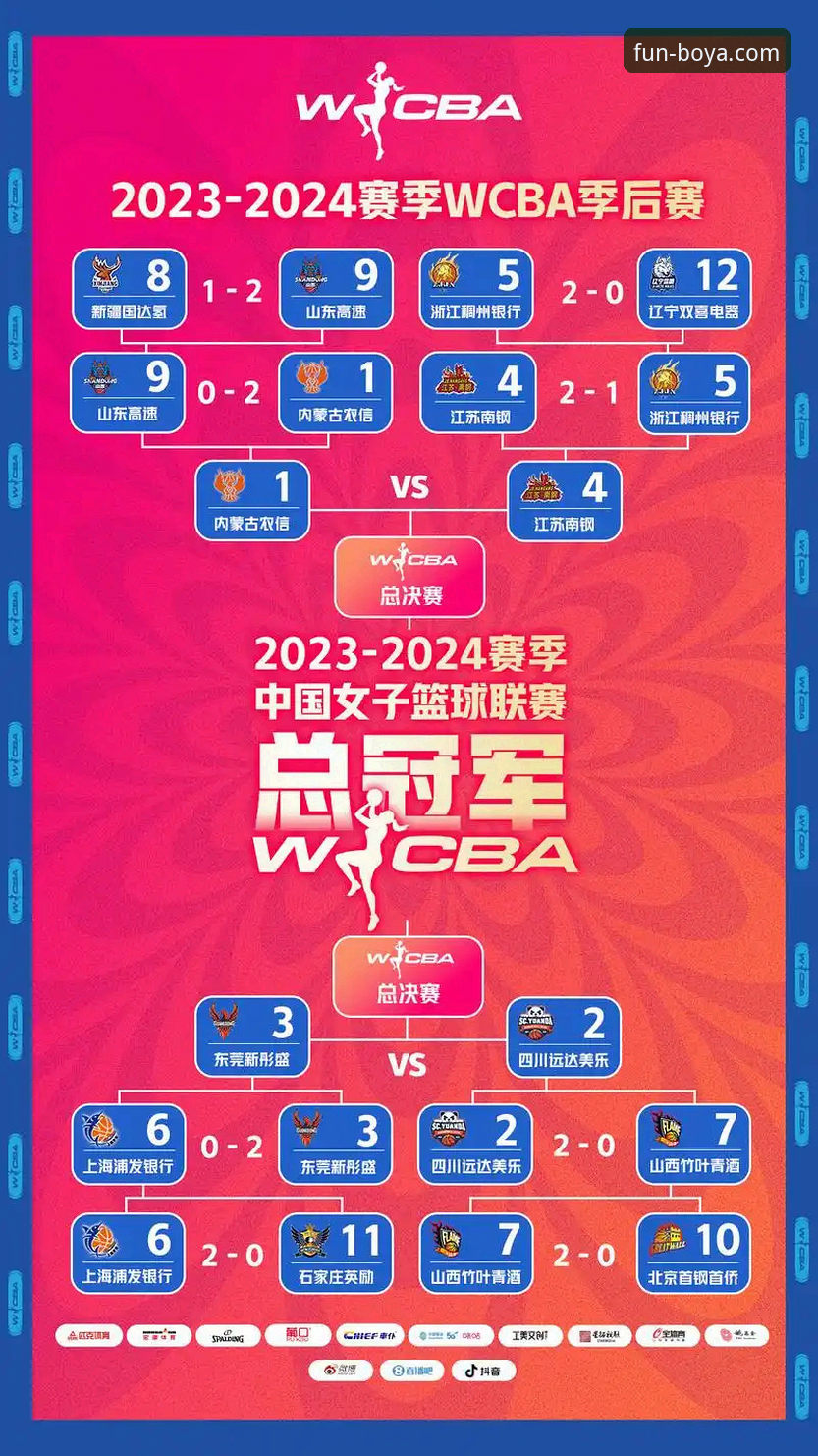 WCBA总决赛G1观赛必备指南：四川女篮创纪录大胜山西的实战分析